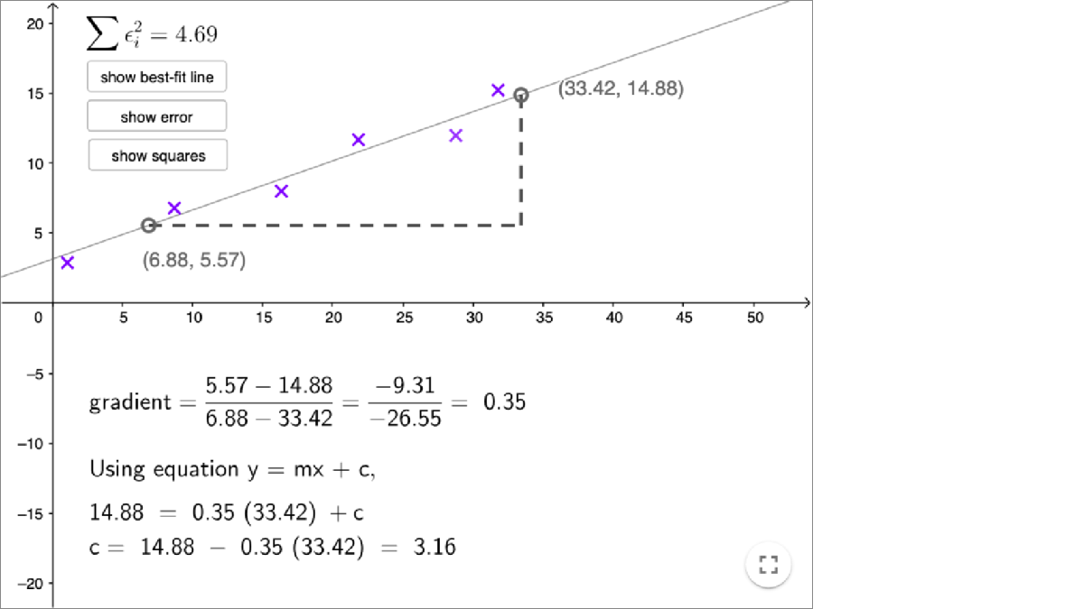 Appreciating the least square method of determining best-fit line interactive preview