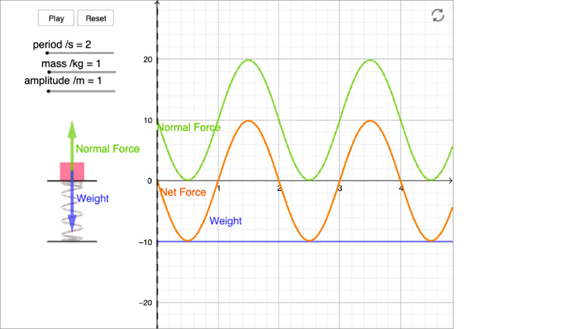 Box on a Vertical Oscillating Spring - Geogebra App interactive preview
