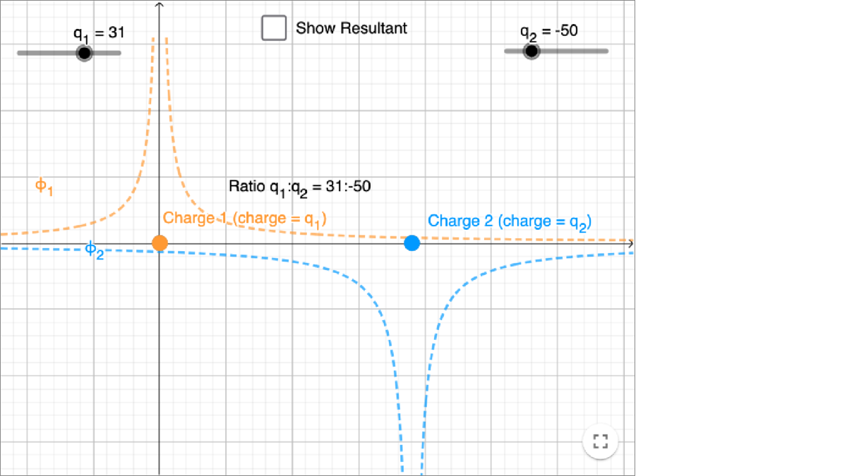 Electric Potential between Two Point Charges interactive preview