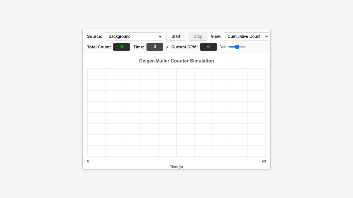 Geiger–Müller counter simulation interactive preview