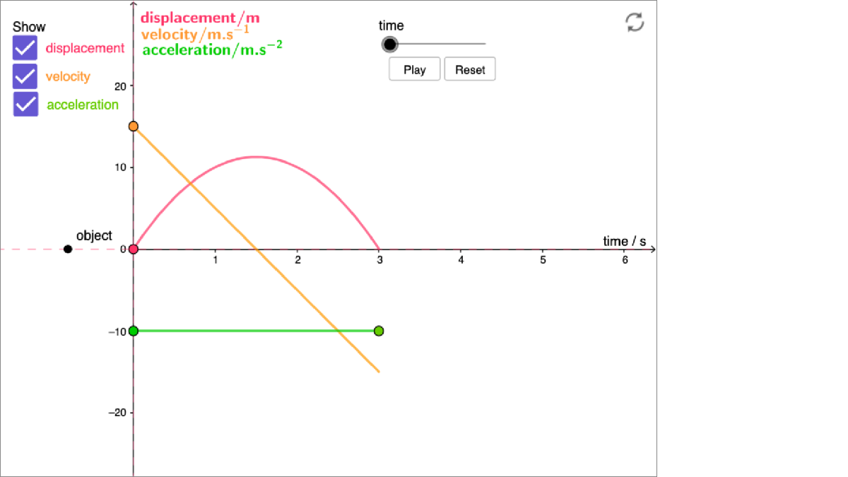 Geogebra App for Kinematics interactive preview