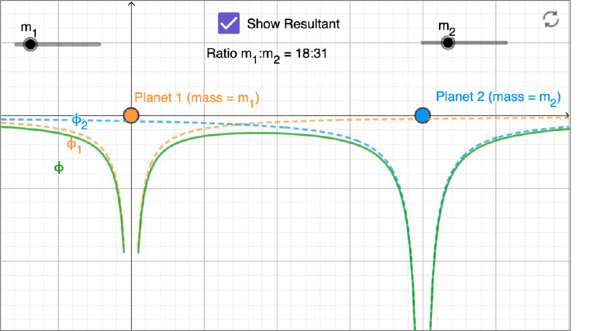 Geogebra Apps for Gravitation interactive preview