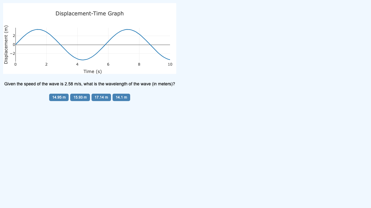 Graphical Representation of Waves interactive preview