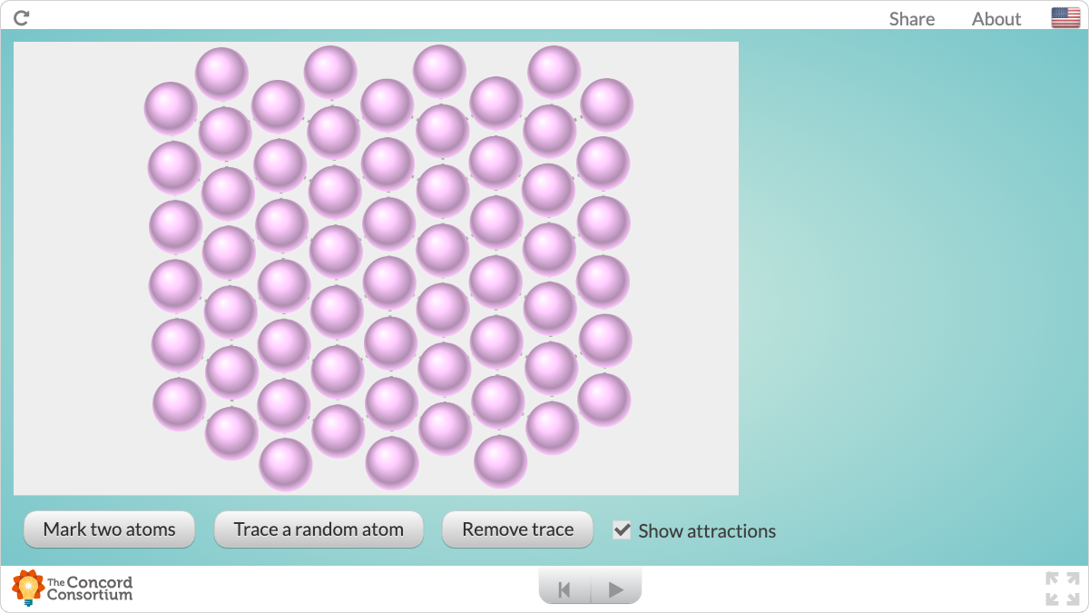 Kinetic Model of Matter interactive preview