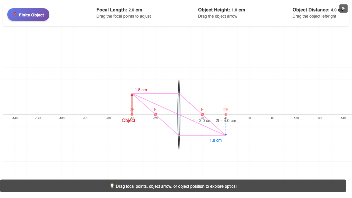 Lens Ray Diagram Simulation interactive preview