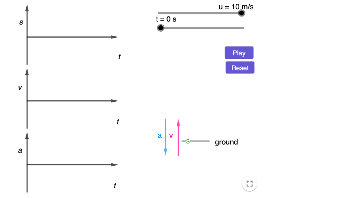 Multiple Representation of Vertical Throw interactive preview