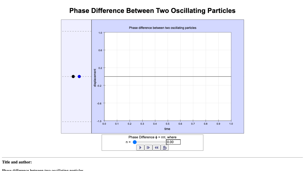 Phase Difference Simulation interactive preview