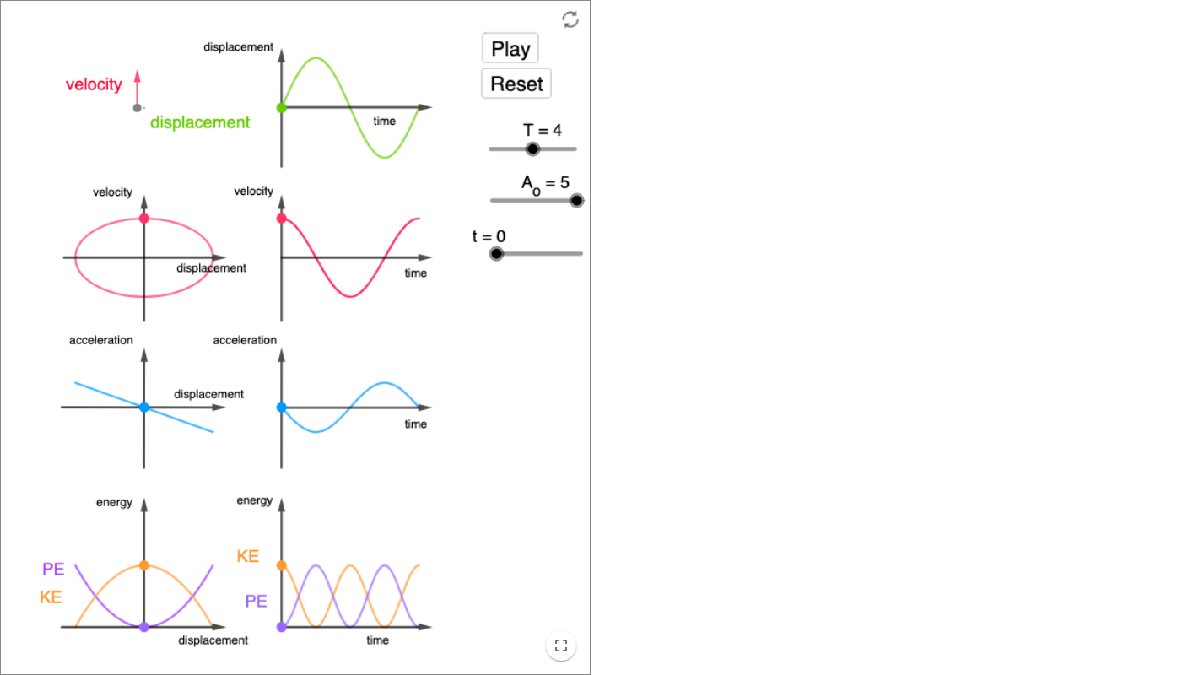 Simple harmonic motion graphs including energy interactive preview