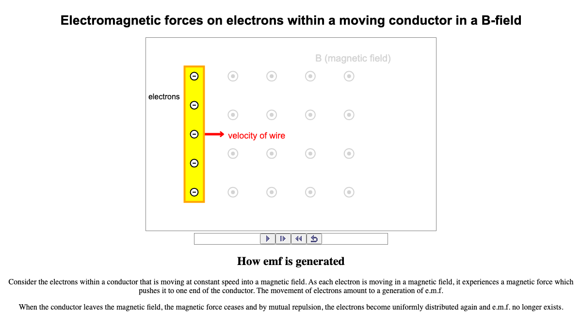 Simulation: How emf is generated interactive preview