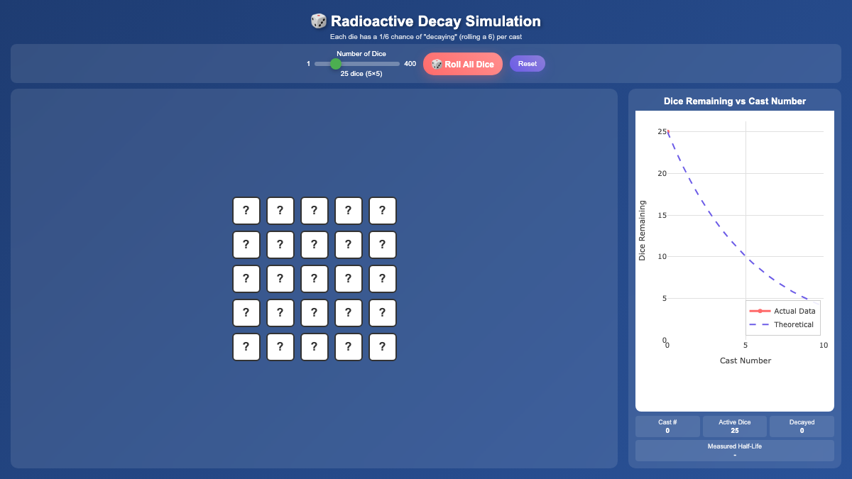 Simulation on Radioactive Decay using Dice interactive preview