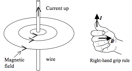 Right-Hand Grip Rule