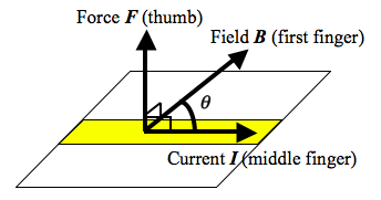 magnetic force