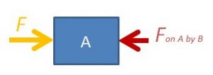 DYNAMICS2