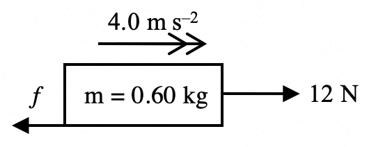 Newton's 2nd law