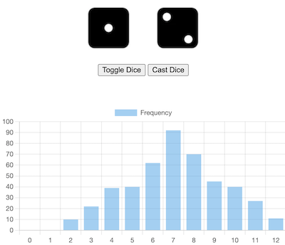 Dice Simulation to Teach Probability